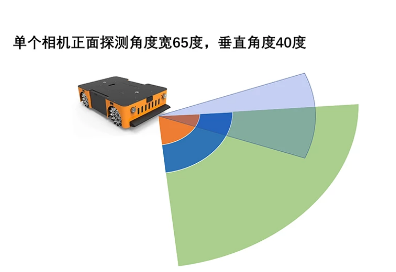 工業(yè)機(jī)器人視覺避障（TOF避障模塊和主動雙目避障模塊）.png